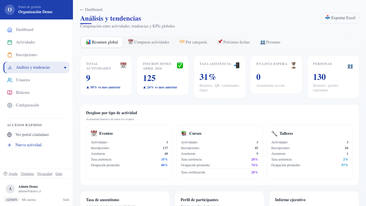 Análisis y reportes en meAnoto